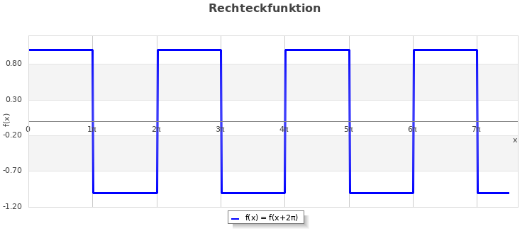 Rechteckfunktion